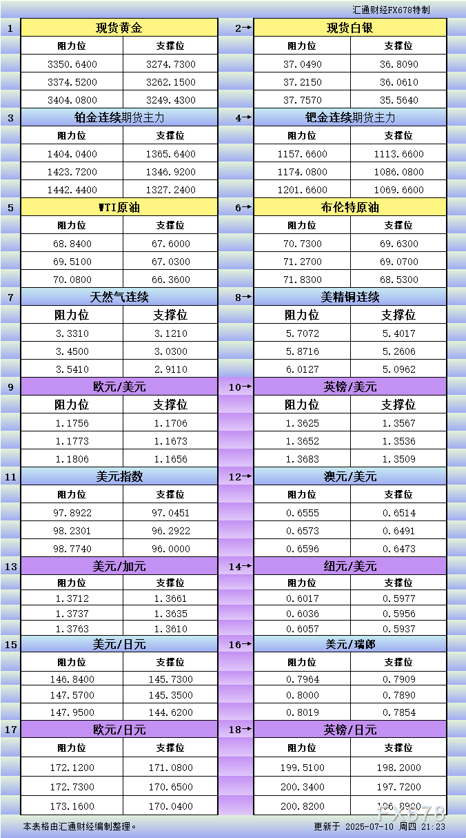 嘉盛外汇官网|嘉盛官网|嘉盛app下载|嘉盛平台